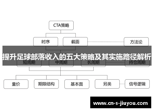 提升足球部落收入的五大策略及其实施路径解析