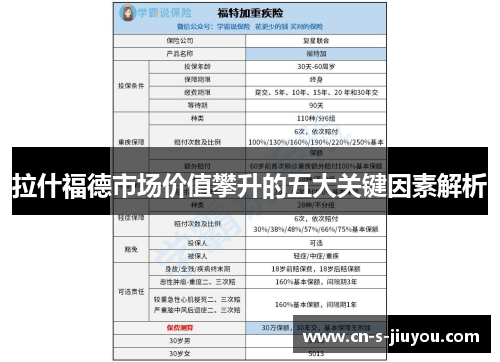 拉什福德市场价值攀升的五大关键因素解析