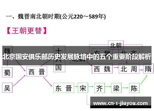 北京国安俱乐部历史发展脉络中的五个重要阶段解析