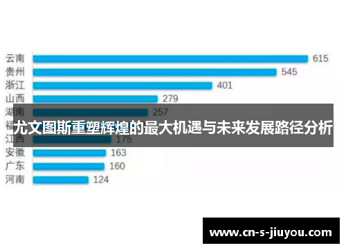 尤文图斯重塑辉煌的最大机遇与未来发展路径分析