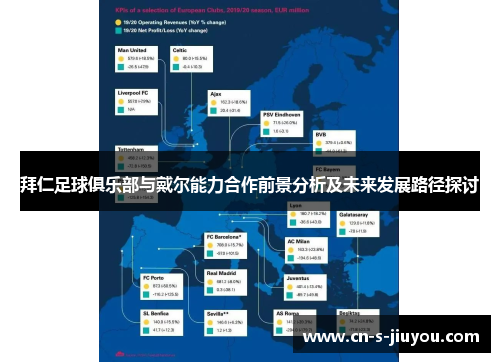 拜仁足球俱乐部与戴尔能力合作前景分析及未来发展路径探讨