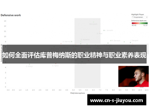 如何全面评估库普梅纳斯的职业精神与职业素养表现