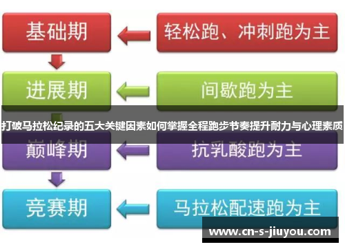 打破马拉松纪录的五大关键因素如何掌握全程跑步节奏提升耐力与心理素质