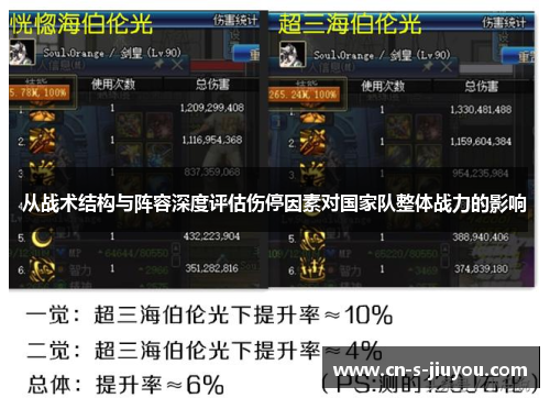 从战术结构与阵容深度评估伤停因素对国家队整体战力的影响