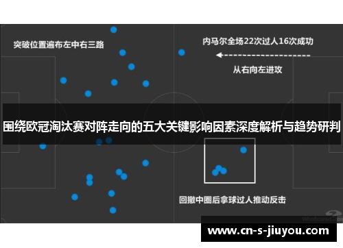 围绕欧冠淘汰赛对阵走向的五大关键影响因素深度解析与趋势研判